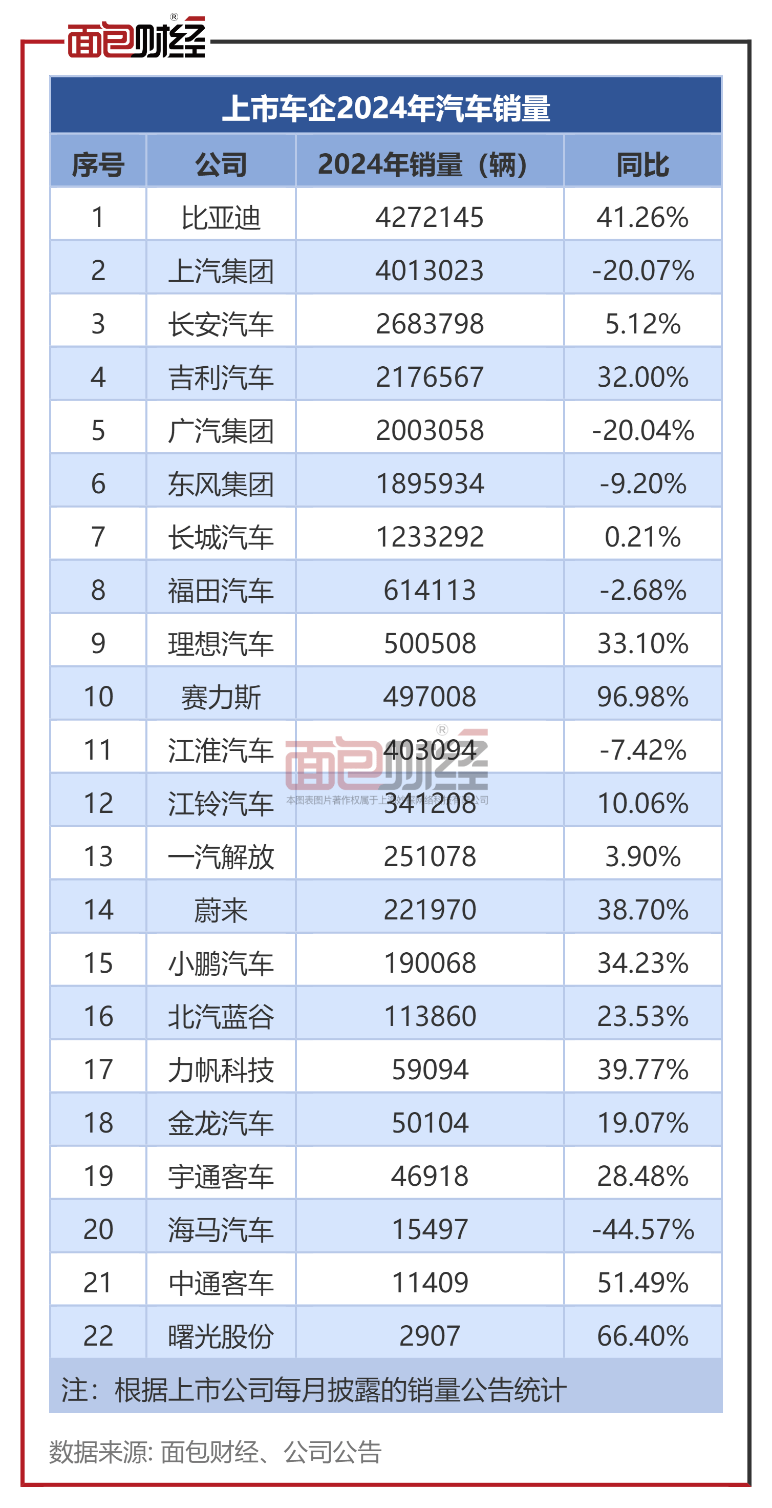 吉利、北汽、一汽等17家账期承诺车企表态