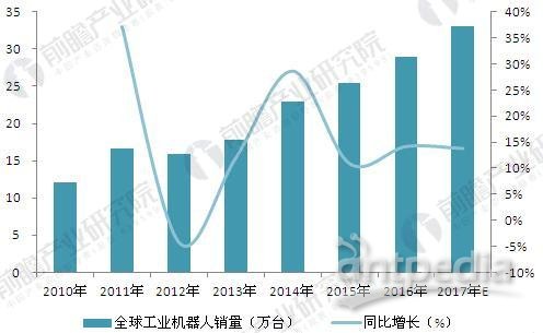 人保服务 ,人保财险政银保 _体育用品制造行业现状与发展趋势分析