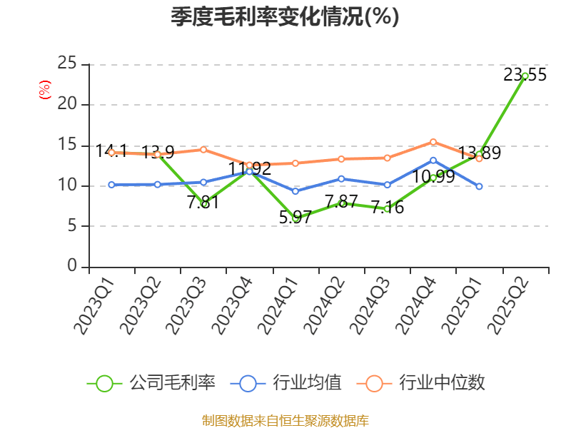 百利科技龙虎榜数据（9月15日）