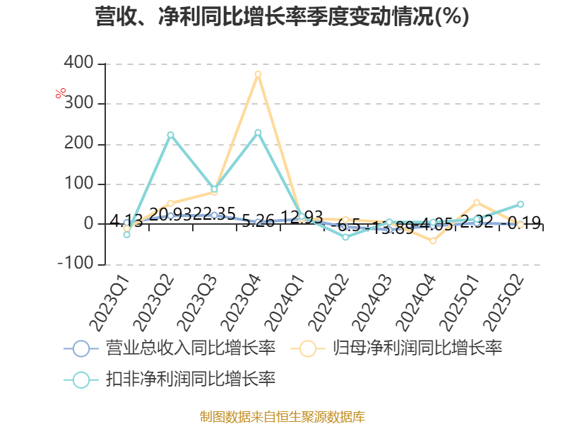中联重科:2025年半年度报告期末普通股股东总数为222,119户