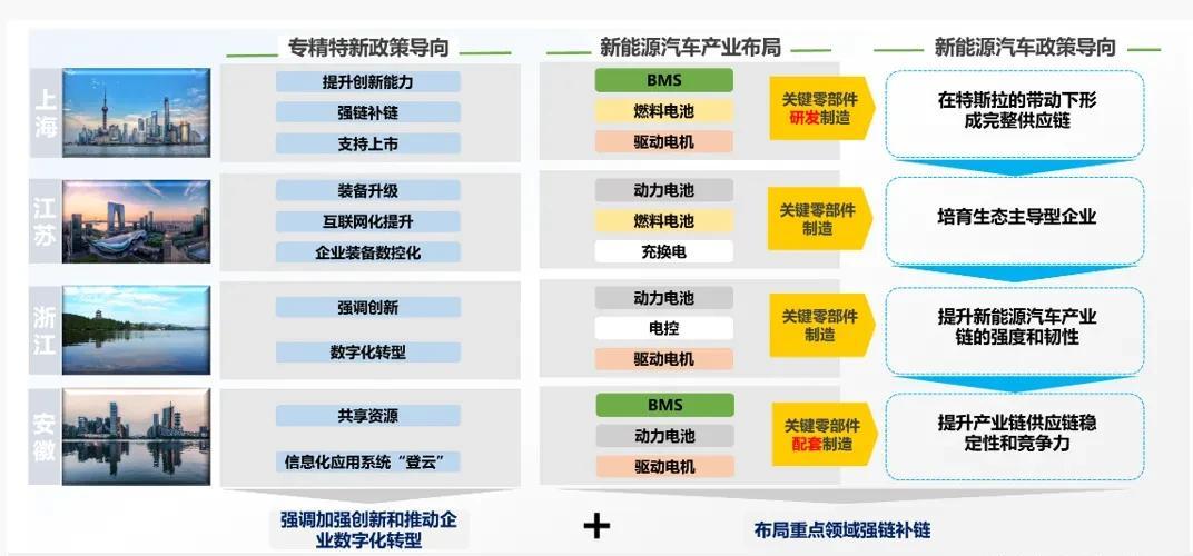 “人工智能+”能源政策出台，新能源迎布局机遇