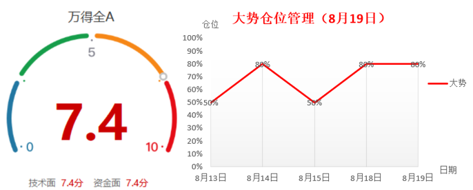 创业板公司融资余额七连增 其间累计增加290.12亿元