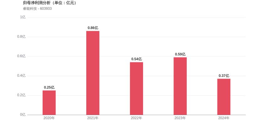 睿能科技获得发明专利授权：“一种测试装置”