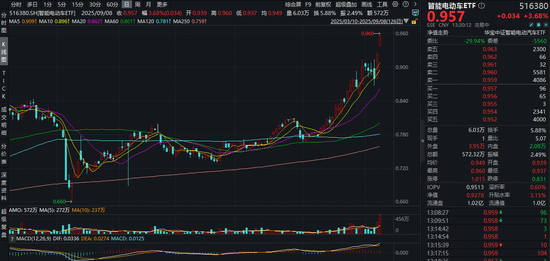 汽车产业链股活跃，豪恩汽电再创新高，均胜电子等涨停
