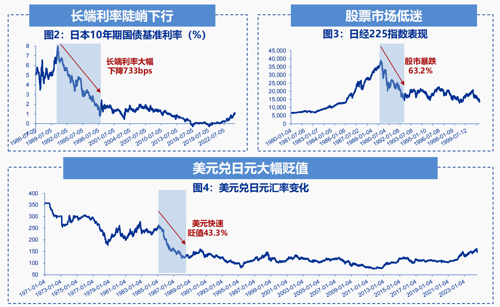 陈文辉：应对低利率挑战需从负债端、资产端及“死差、费差、利差”三差全方位入手