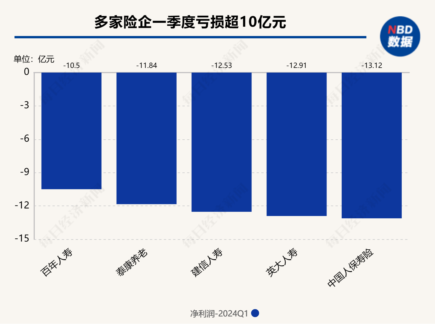 上市险企渠道变局：个险承压 银保快速增长