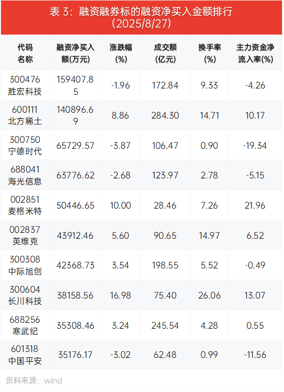 信息发展股价创新高,融资客抢先加仓
