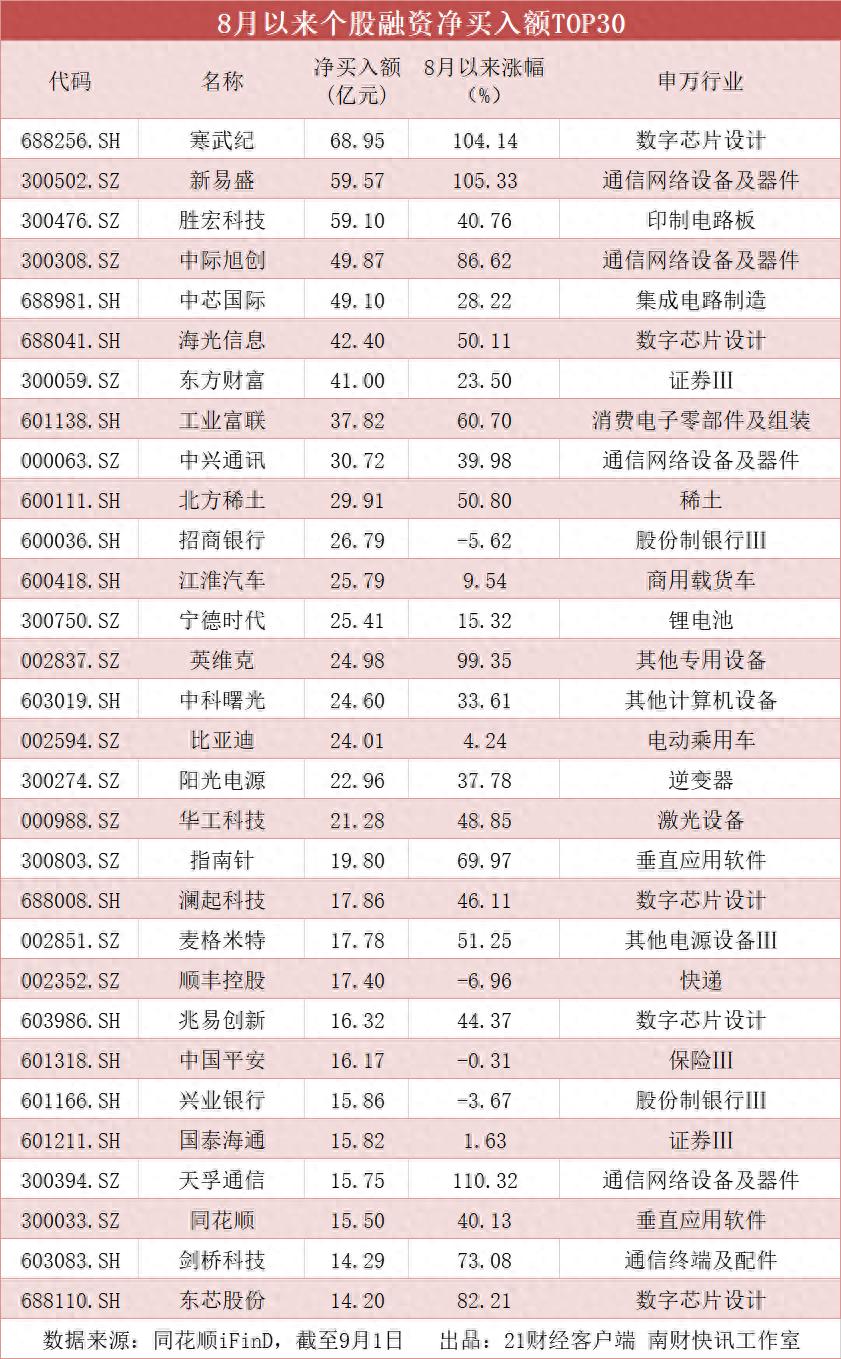 信息发展股价创新高,融资客抢先加仓