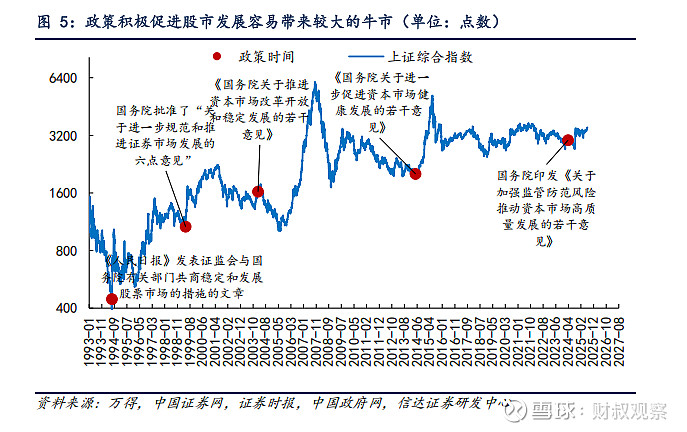 “牛市”氛围下的两张“面孔”