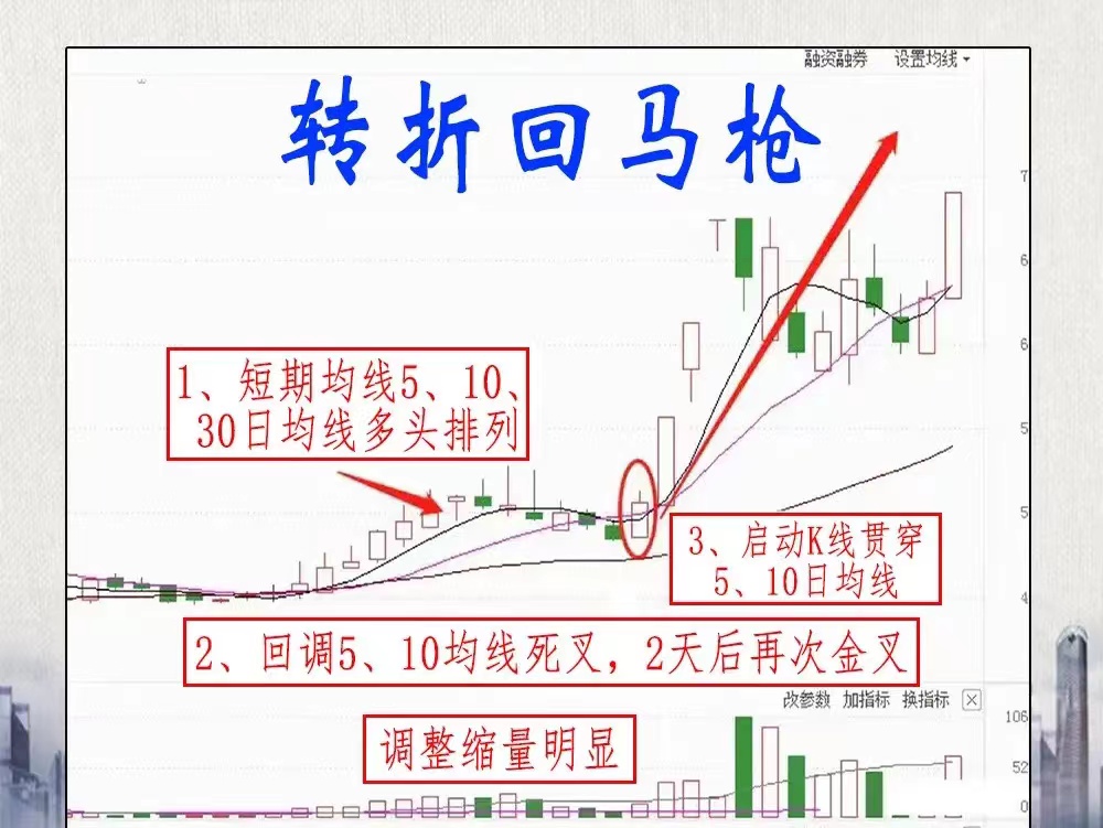 短线防风险 143只个股短期均线现死叉