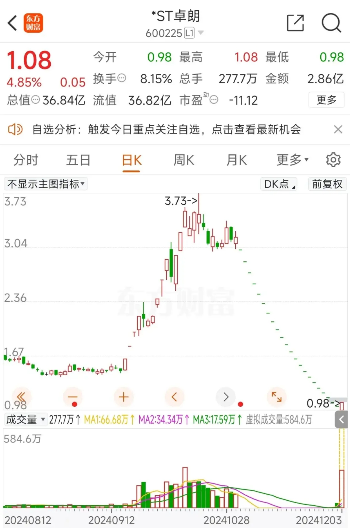 *ST亚太连收8个涨停板