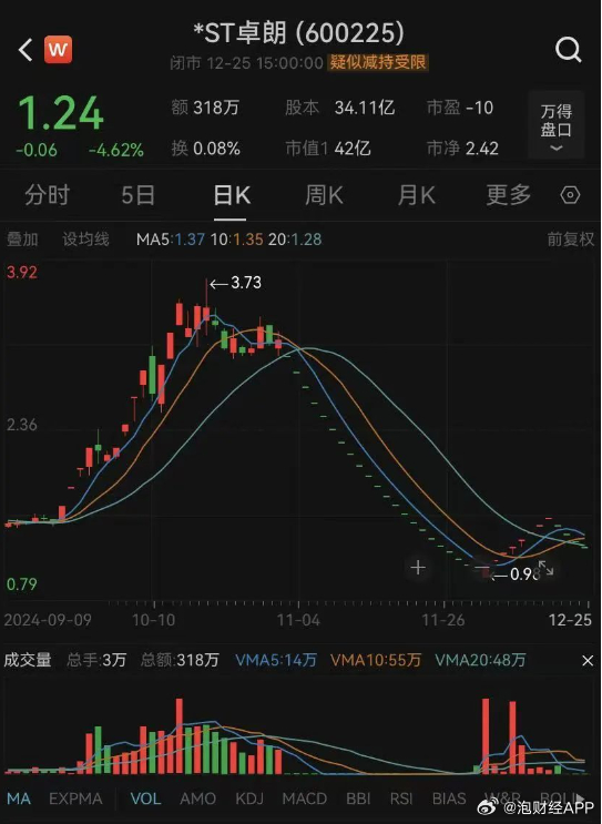 *ST亚太连收8个涨停板