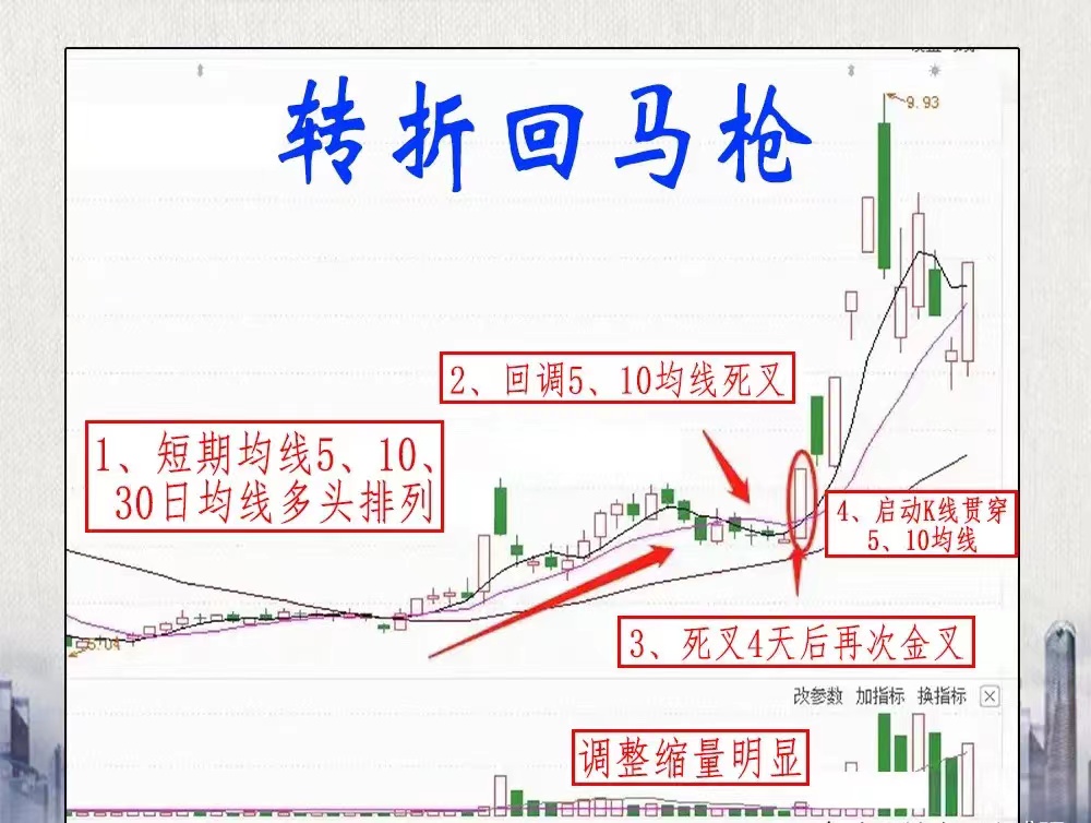 短线防风险 143只个股短期均线现死叉