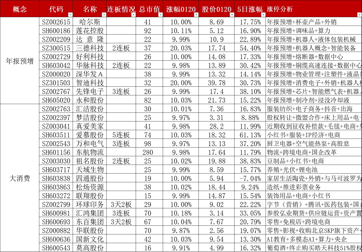 *ST亚太连收8个涨停板