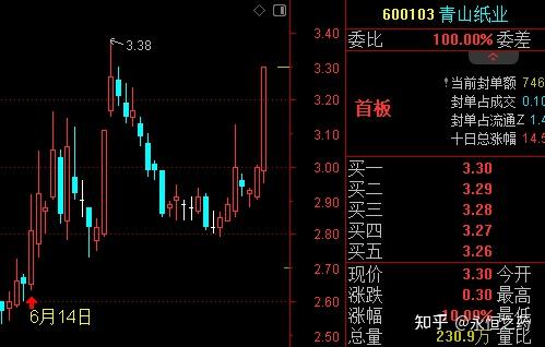 香江控股连收4个涨停板