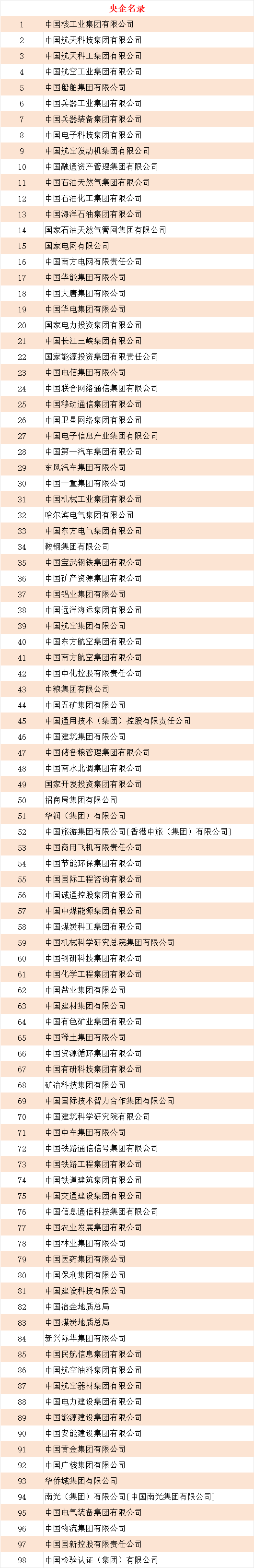 国务院国资委副主任李镇：将大力推动国资央企战略性专业化重组整合
