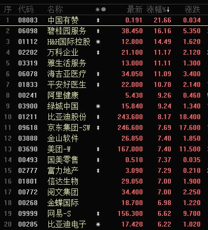 山高控股宣布1亿美元股票回购计划，股价应声大涨超13%