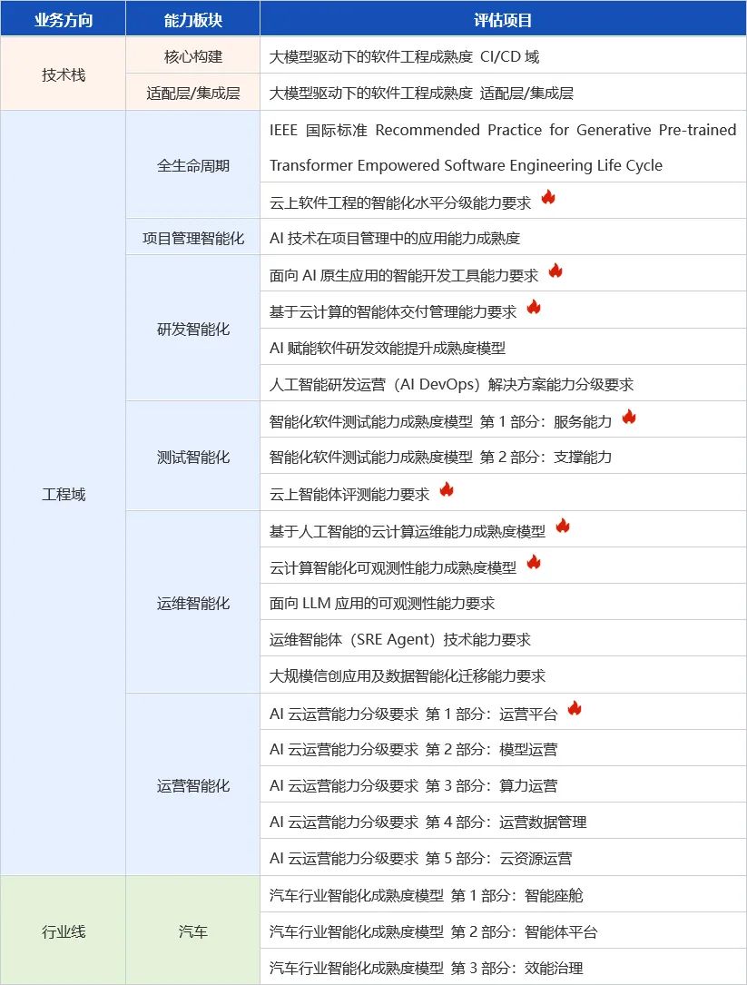 中国信通院：共促软件行业转型升级，软件智能化委员会正式成立