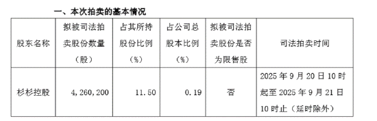 控股股东所持全部股份将被司法拍卖 精艺股份控制权或生变