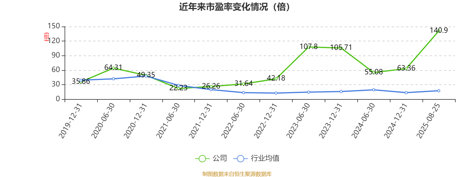 控股股东所持全部股份将被司法拍卖 精艺股份控制权或生变