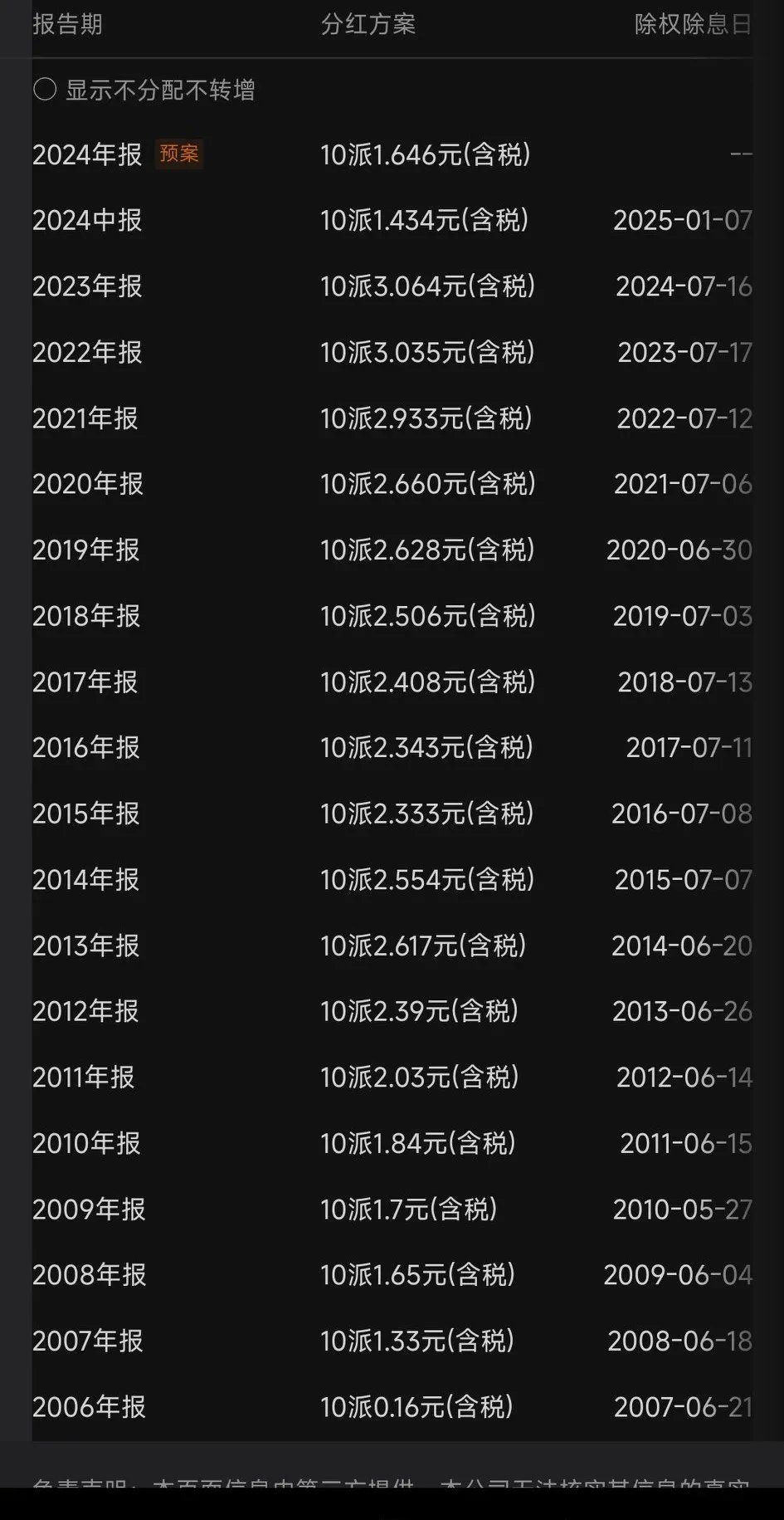 两市主力资金净流出383.06亿元，非银金融行业净流出居首