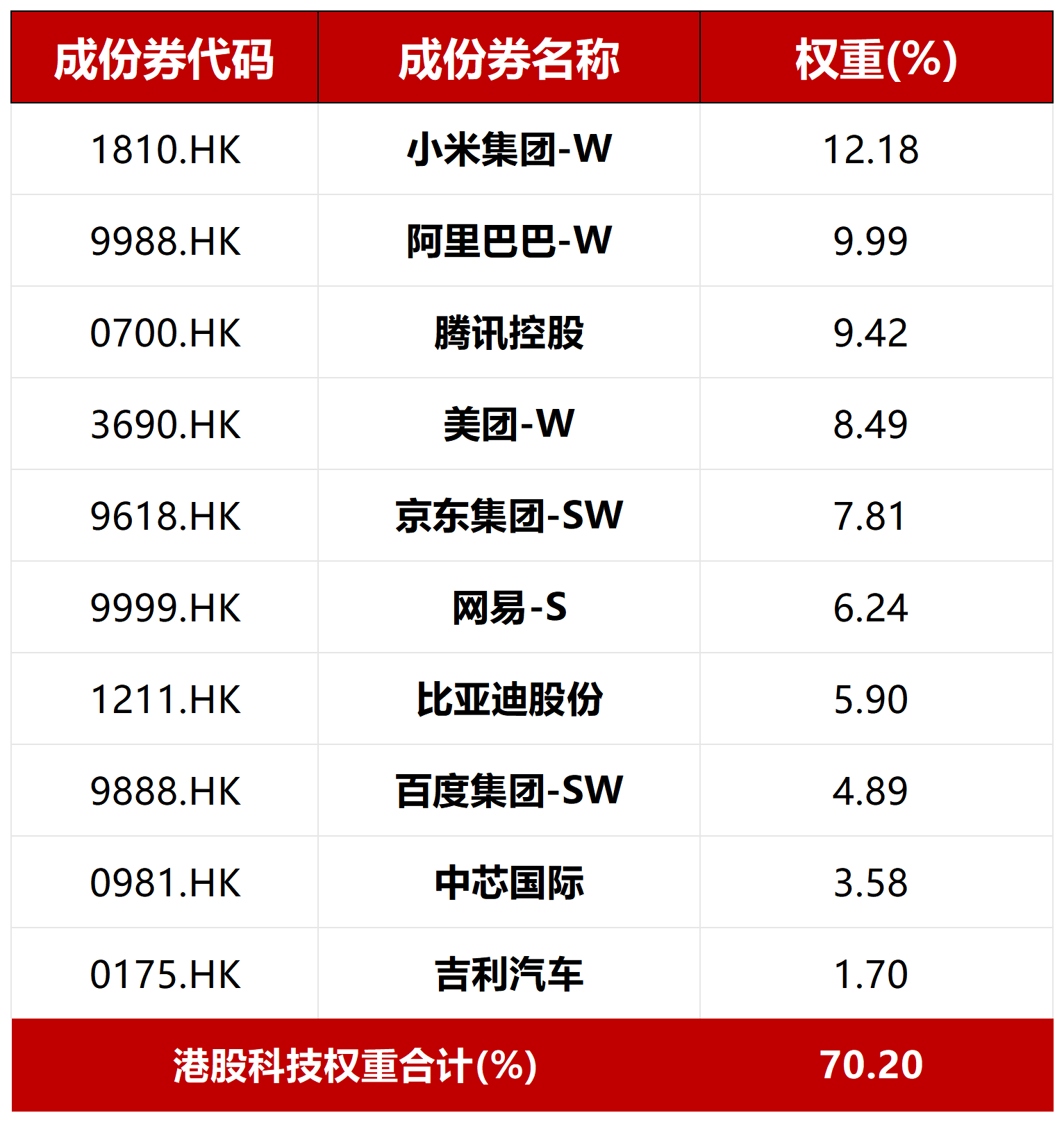 南向资金今日净买入94.40亿港元