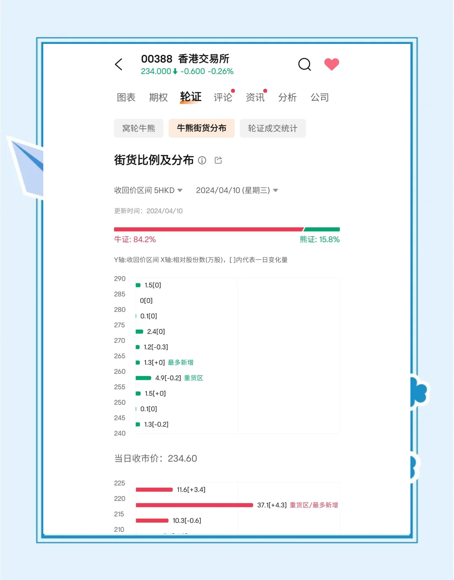 南向资金今日净买入94.40亿港元
