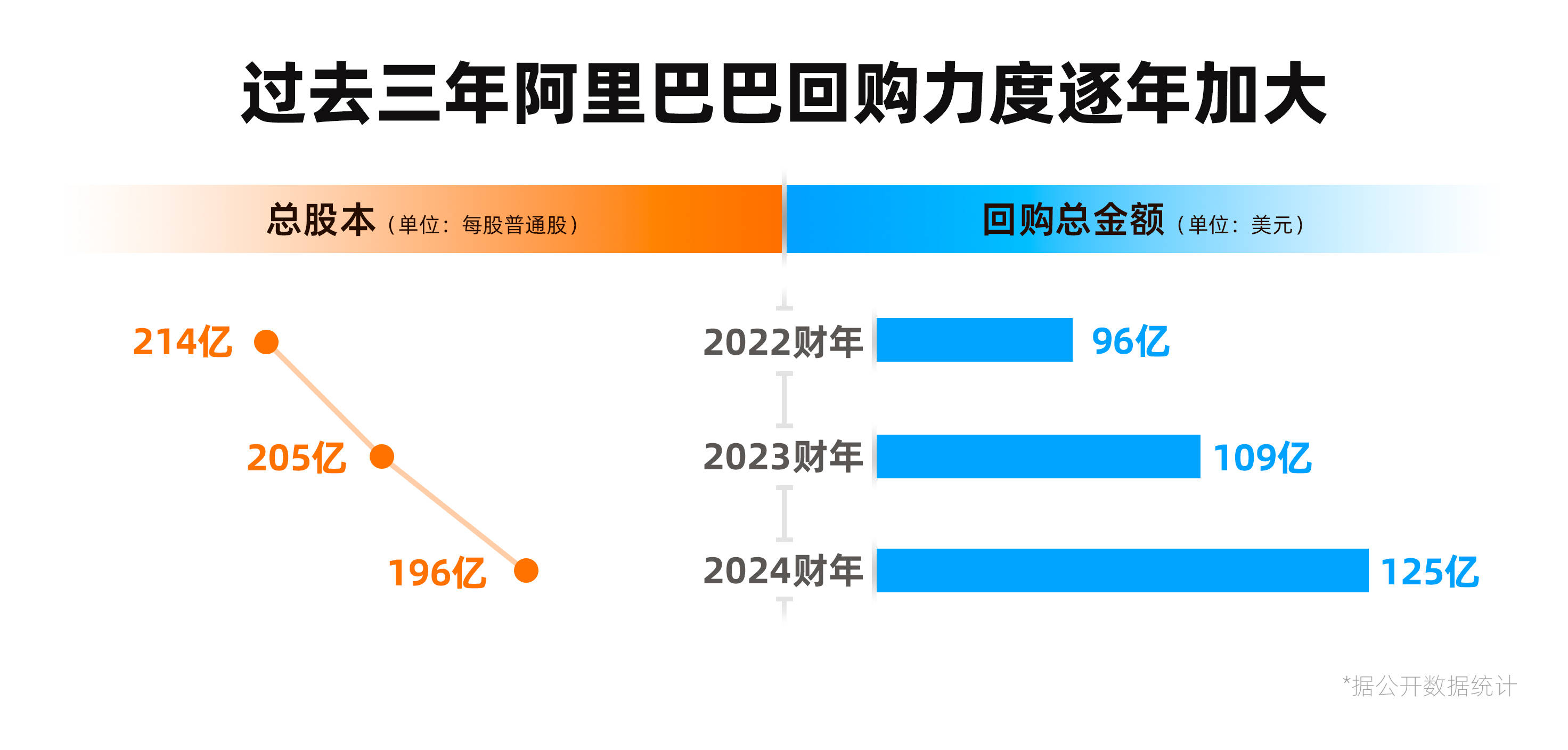固生堂(02273.HK)连续6日回购,累计回购45.60万股