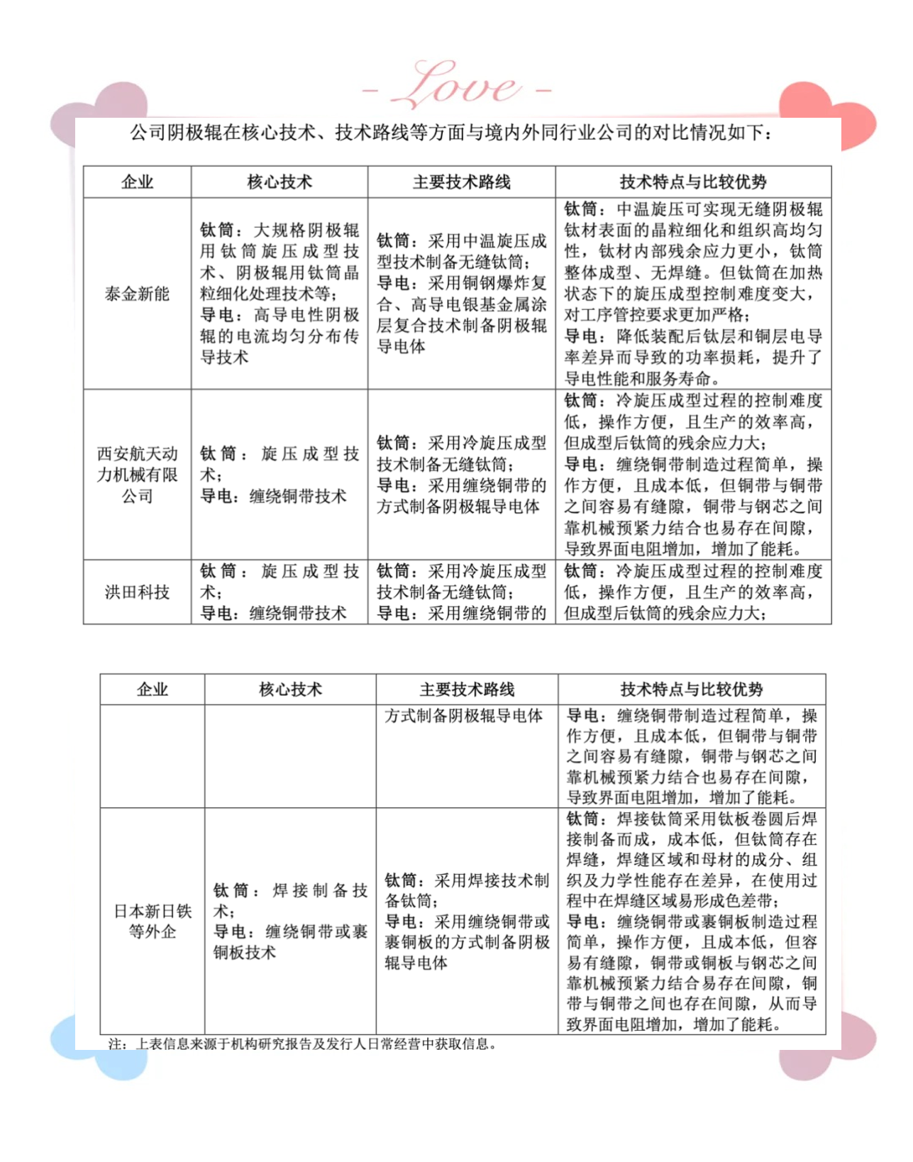 恒坤新材科创板IPO即将上会！自产光刻材料毛利率下滑