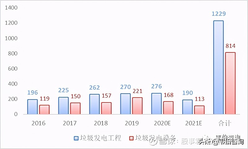 城发环境：目前没有参与竞投计划
