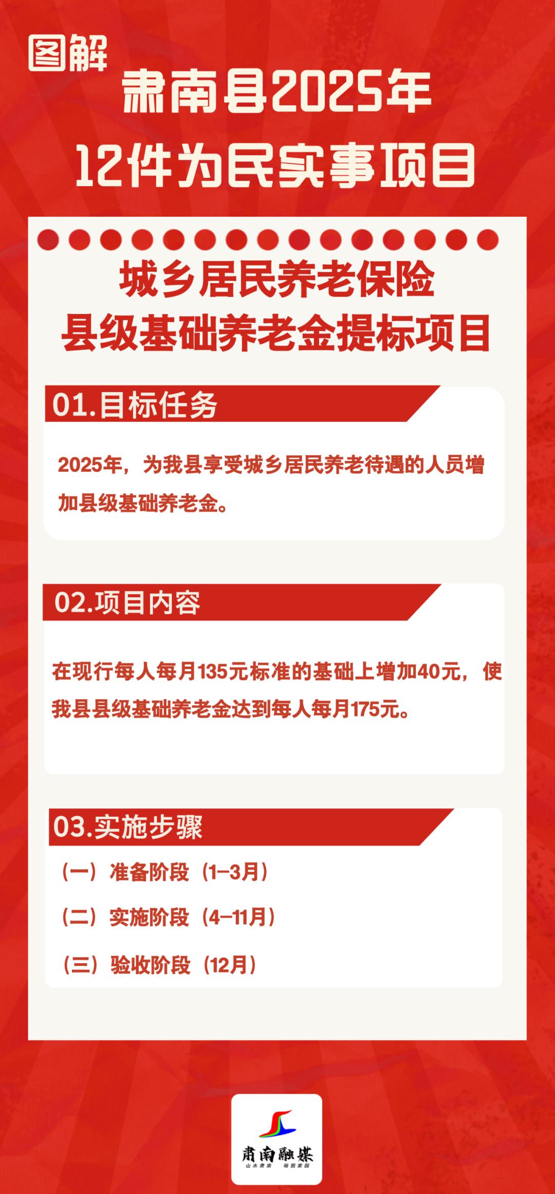 2025年中国社区服务行业发展现状分析与趋势预测_人保服务 ,人保有温度