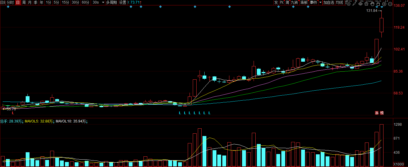 营利双增难掩偿债压力 金发科技高端化战略成效待显