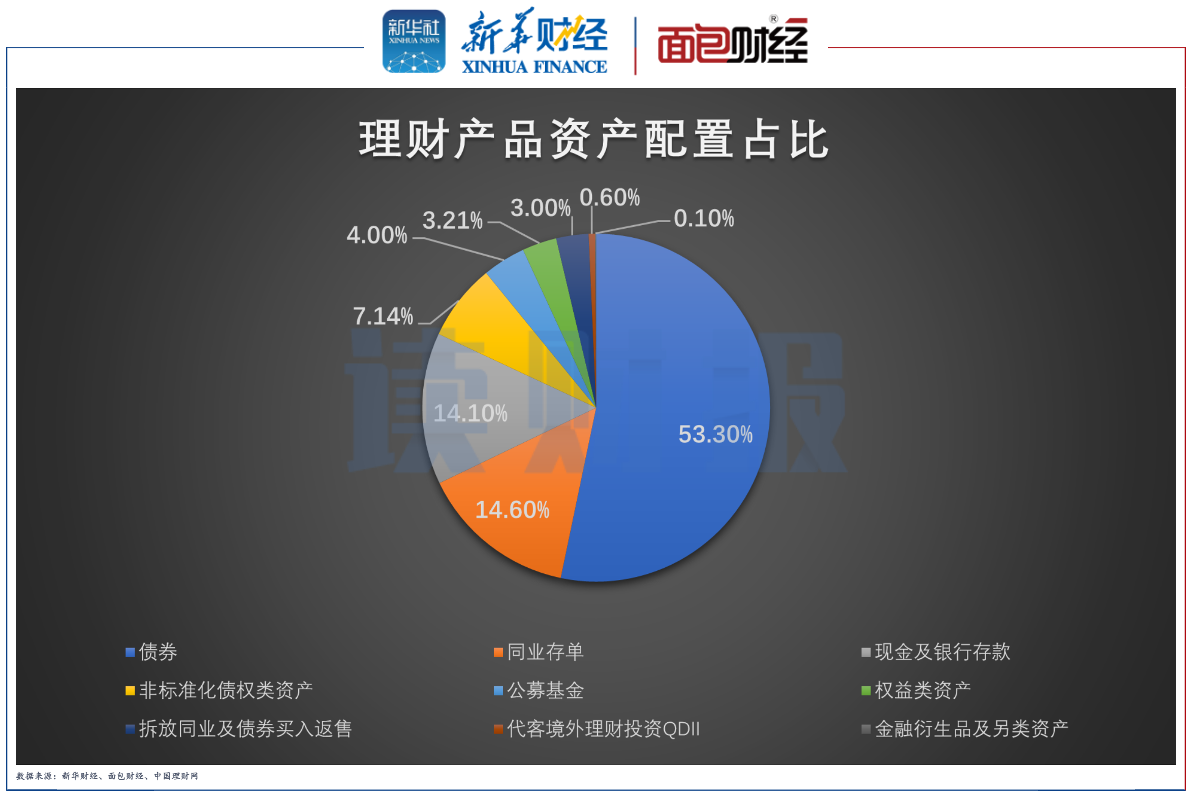 非银存款“吸金” 居民资产配置换轨显端倪