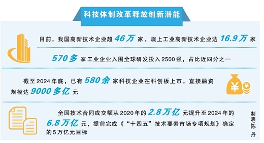 我国高新技术企业超50万家