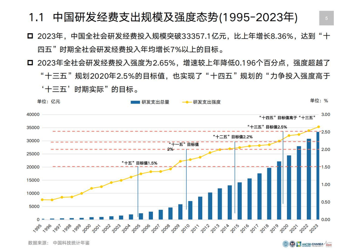 科技部：我国研发人员总量世界第一