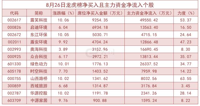 露笑科技龙虎榜数据（9月18日）