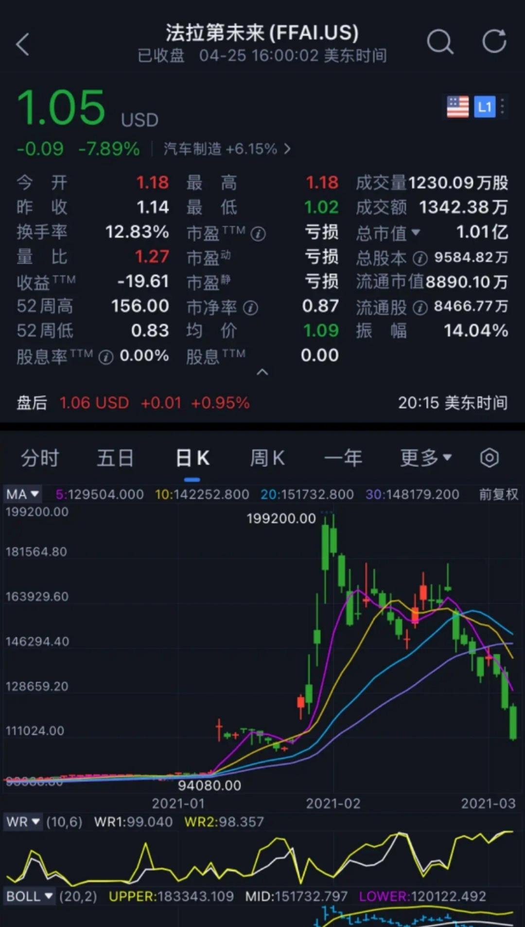 AI PC概念涨1.05%，主力资金净流入这些股
