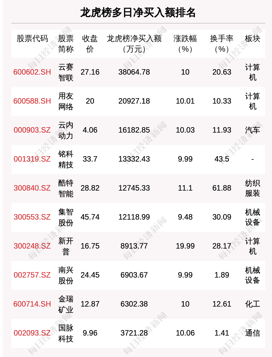 神通科技龙虎榜数据（9月18日）