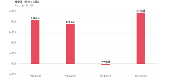 汇中股份:截至2025年9月10日股东人数为12,360