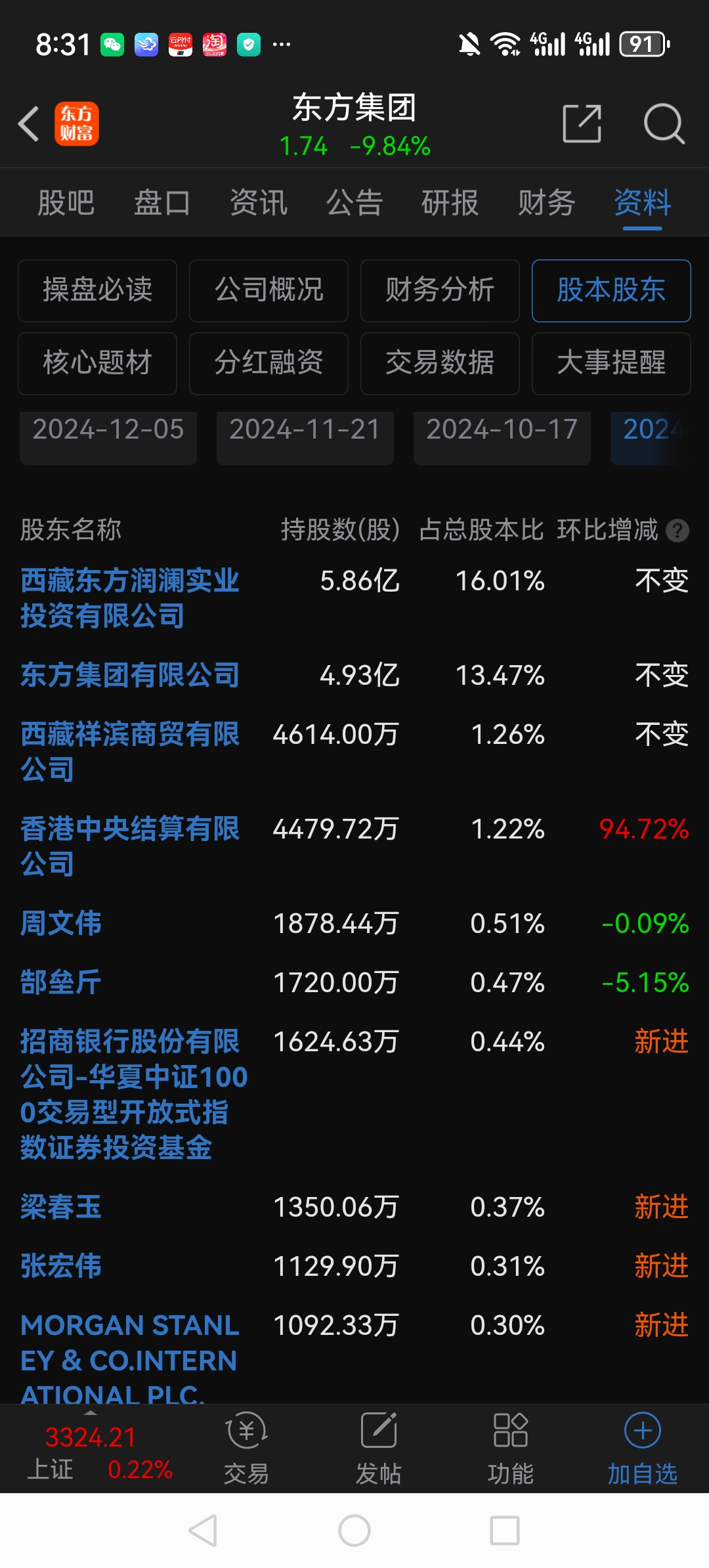 半年营收为0！这家药企股价单日暴跌53.73%透露哪些危机？