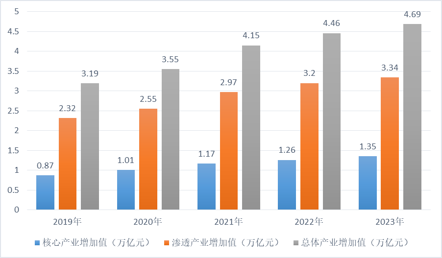 保险有温度,人保服务 _2025互联网人力资源服务行业市场供需格局、未来投资前景分析