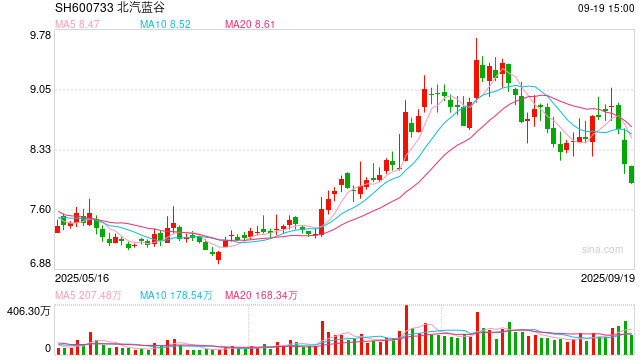 捷顺科技续聘王恒波为董秘：2024年薪酬68万 今年上半年公司净利4148万