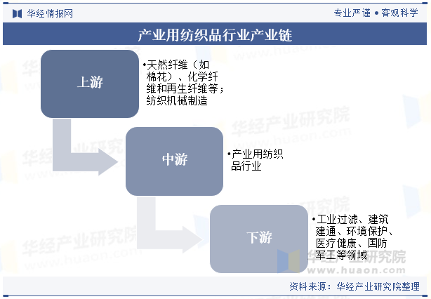 2025年中国复合纤维行业竞争格局分析及未来发展前景趋势预测，制造业转型升级未来图景_人保财险 ,人保护你周全