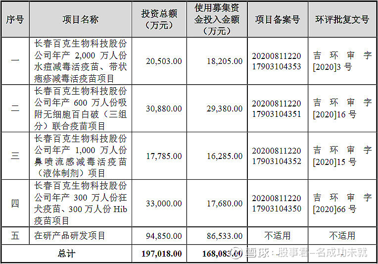 N世昌开盘上涨342.39%