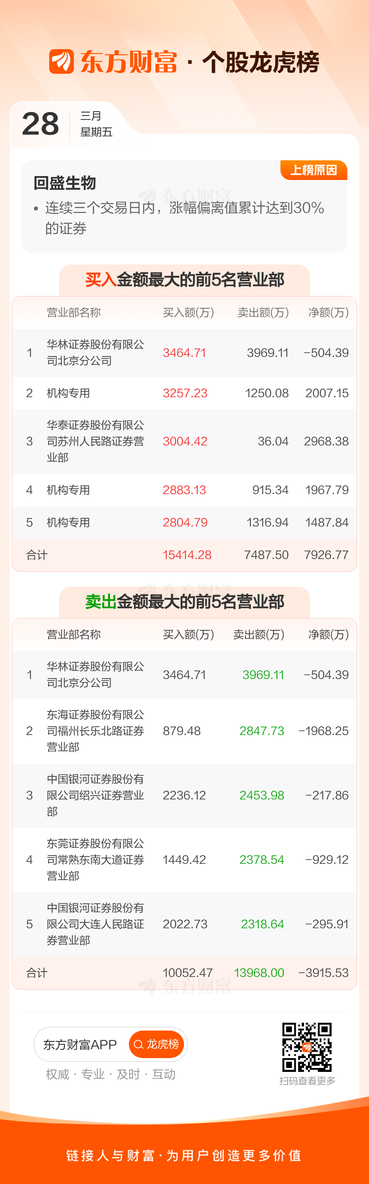 回盛生物：推进数字化与产业融合