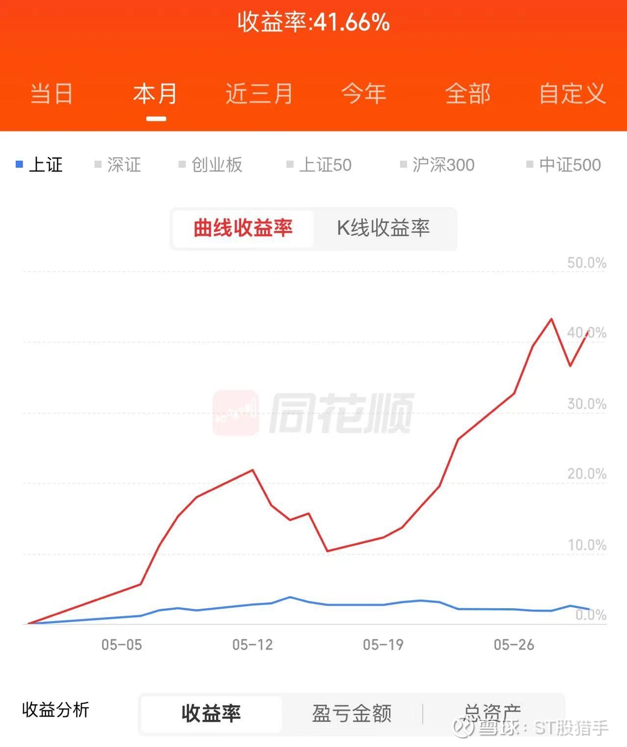 *ST正平录得13天10板