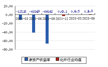 *ST正平录得13天10板