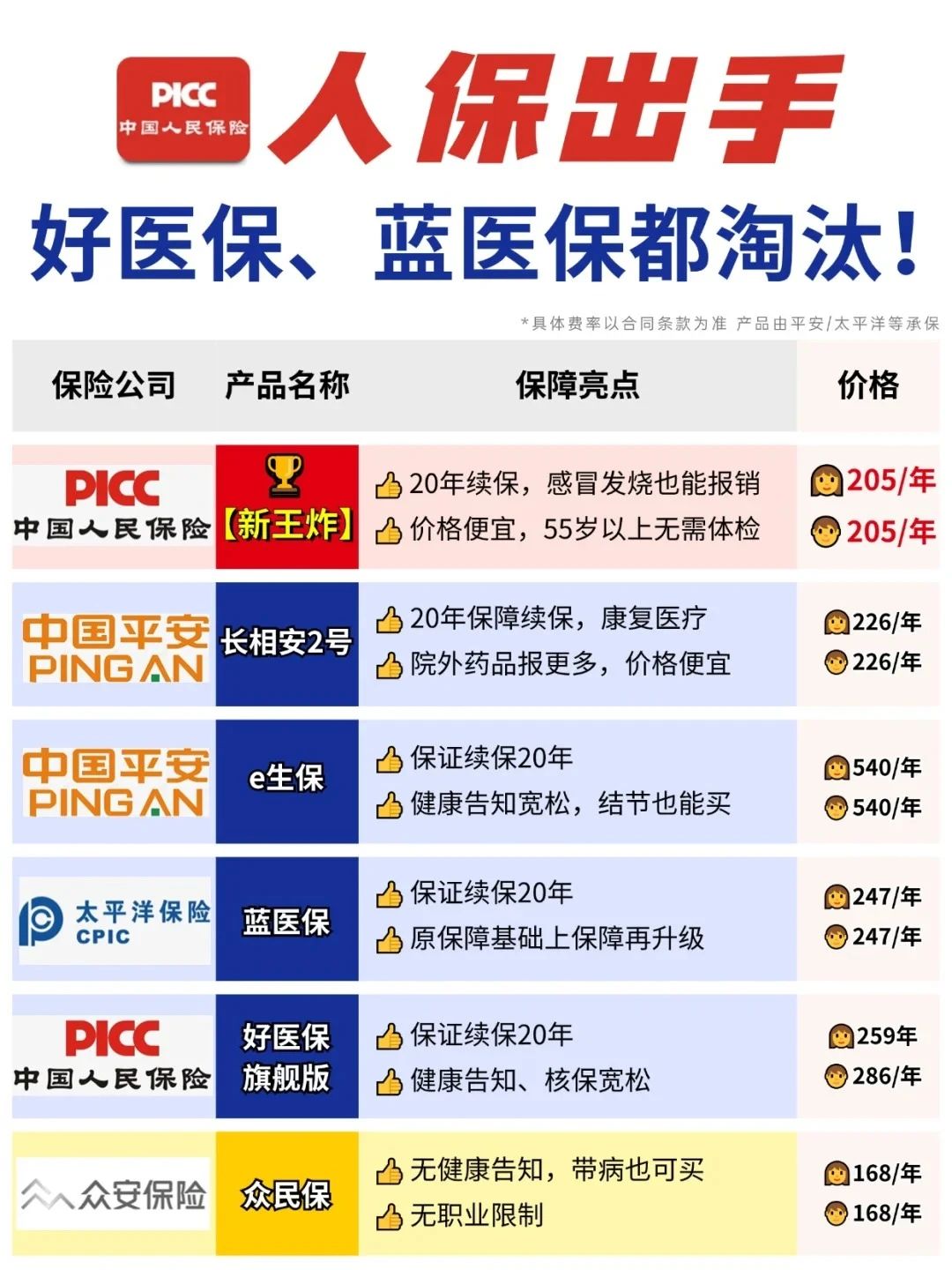人保财险政银保 ,人保有温度_2025-2030风机市场投资风口：海上风电与分布式能源的增量空间解析