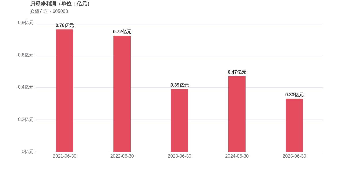 人保财险 ,人保护你周全_2025布艺行业“PaaS模式”与订阅经济的投资风口