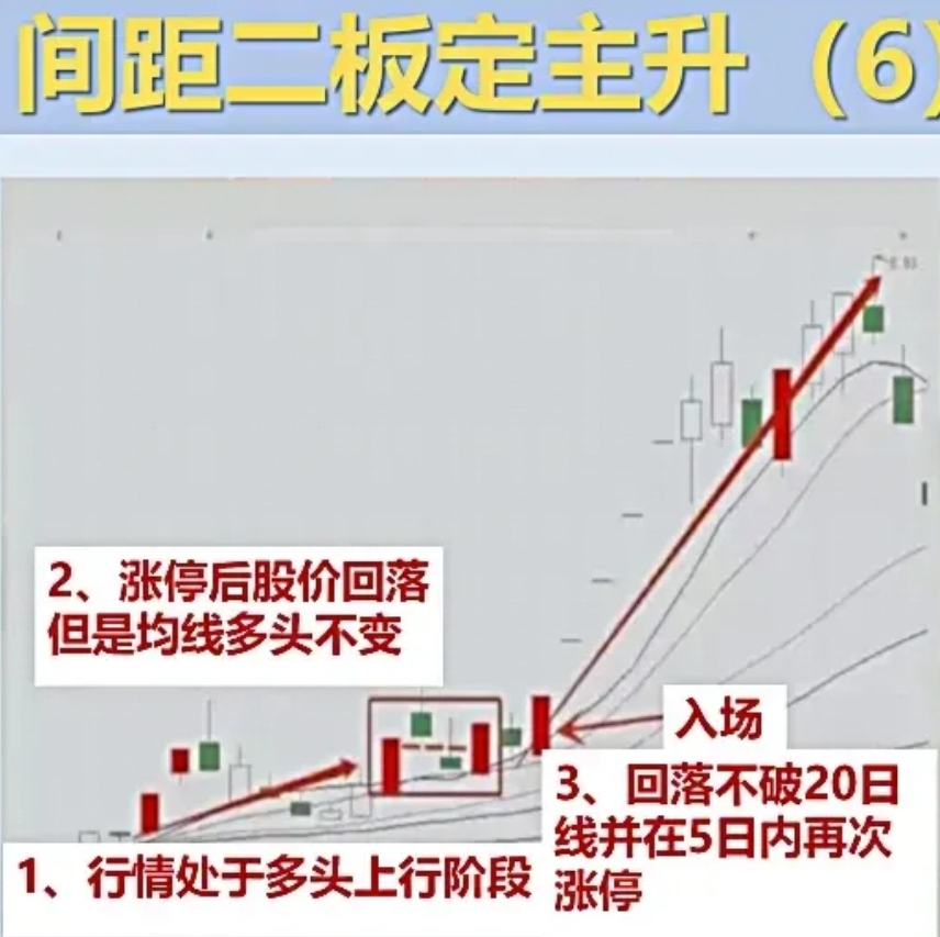 上海建工股价大幅波动 此前已斩获5连板